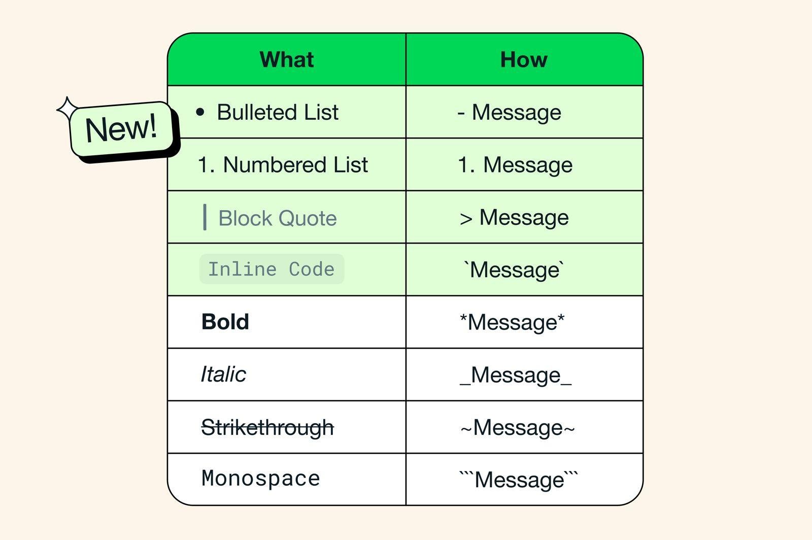 WhatsApp Formatting Shortcuts WhatsApp Formatting Shortcuts