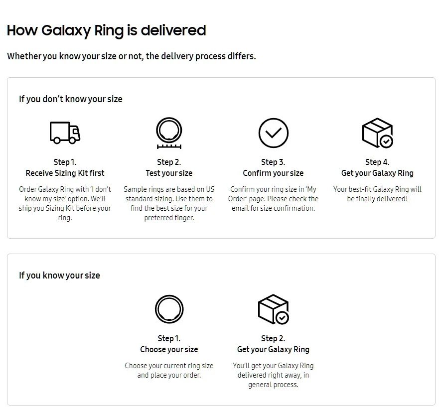 Samsung Galaxy Ring: Easy Sizing Process (Choose or Get Fitted) Samsung Galaxy Ring delivery process with two options: sizing kit for unknown size or selecting a known size