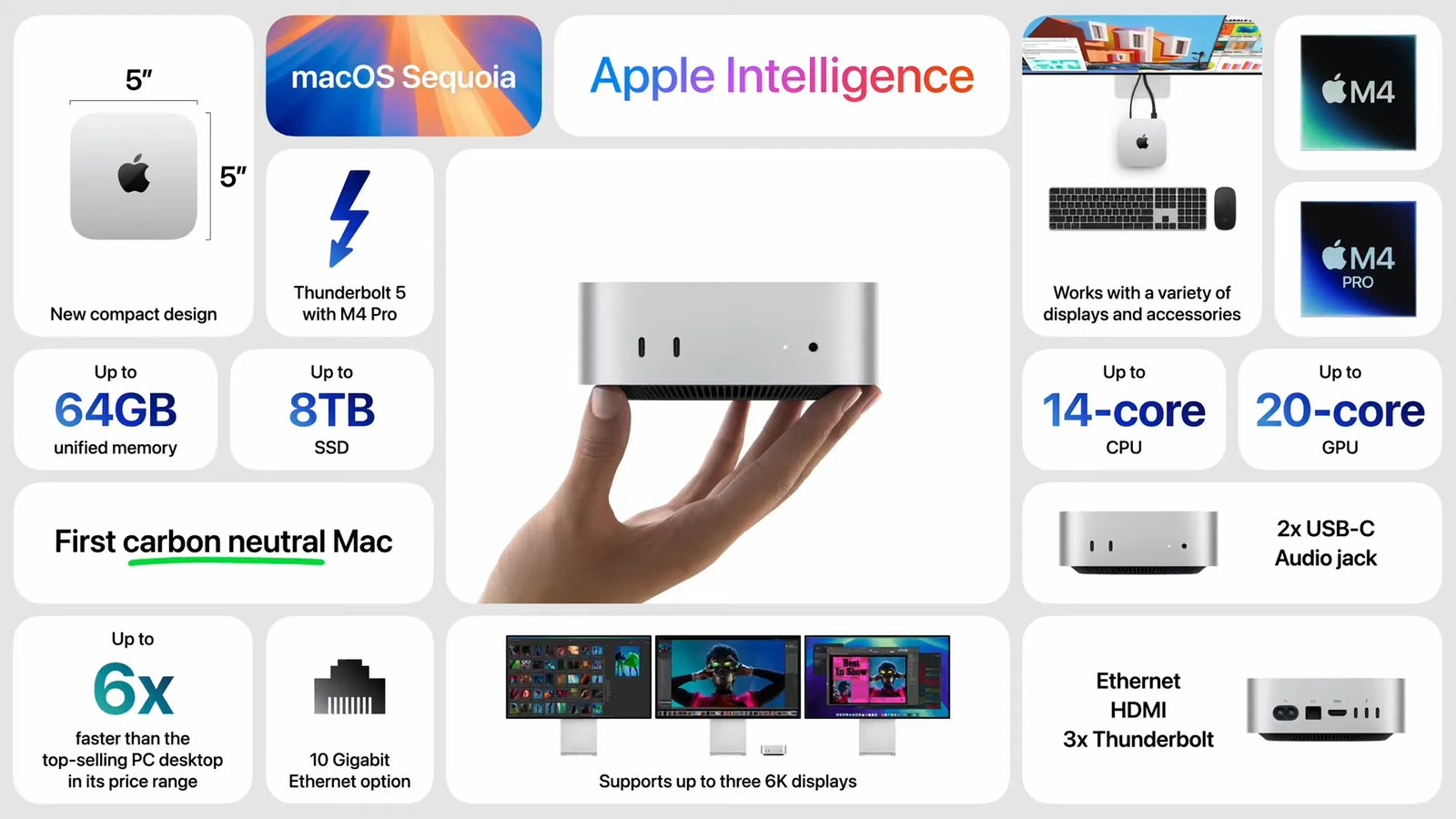 M4 Mac Mini Specifications: A Detailed Look Apple's New M4 Mac Mini: A Closer Look at the Specs Title Text: