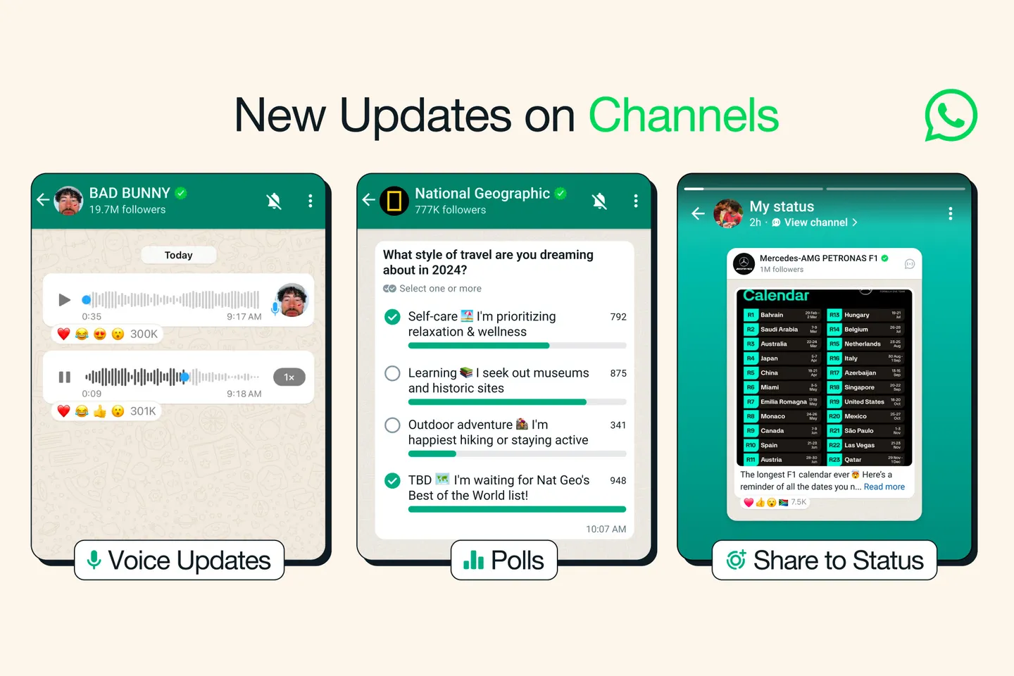 WhatsApp’s latest updates give Channels some love